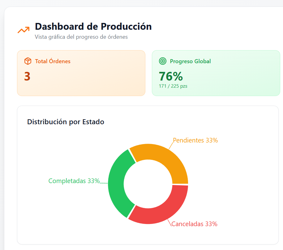 Casos de Uso Industrial Induly